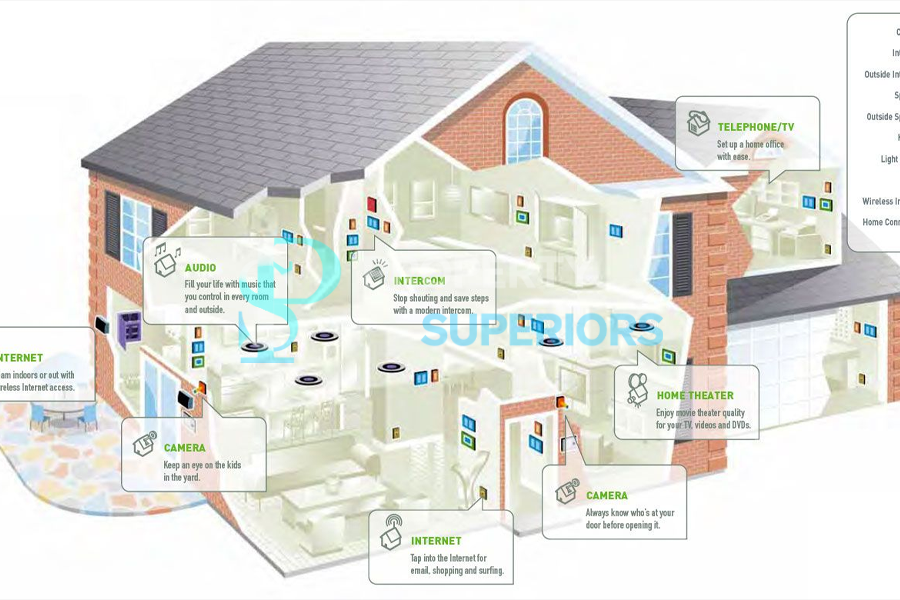 advantages of smart home system1